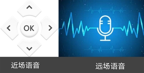 远场语音与近场语音的区别及投影仪功能解析