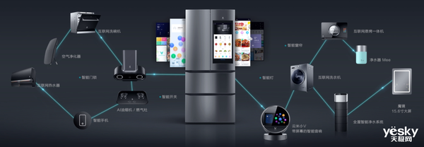 AWE 2019提前剧透:IoT物联网家电成热点
