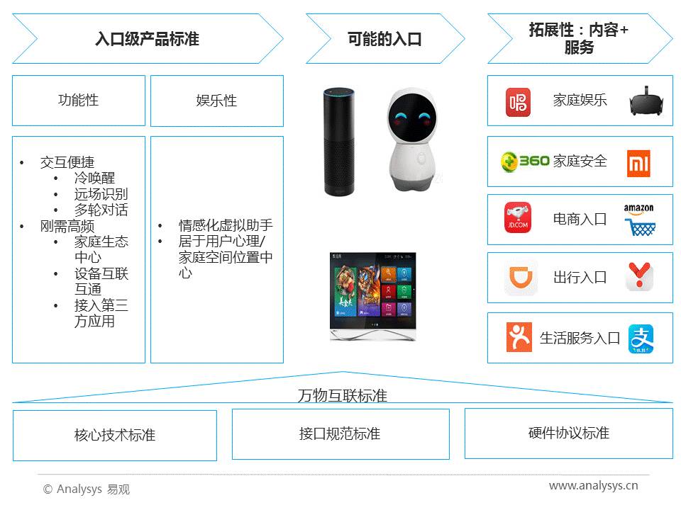 【关注】2017年中国人工智能行业分析(智能语音应用篇)